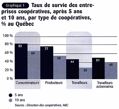 Graphique 1